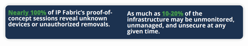 Close compliance gaps with a network digital twin platform like IP Fabric.